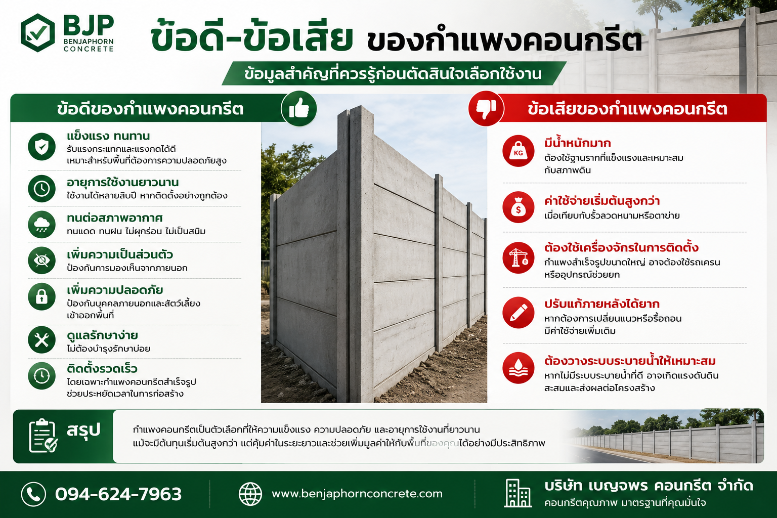 ข้อดี-ข้อเสีย ของกำแพงคอนกรีต